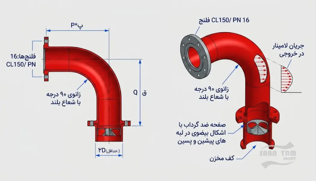 آنتی ورتکس